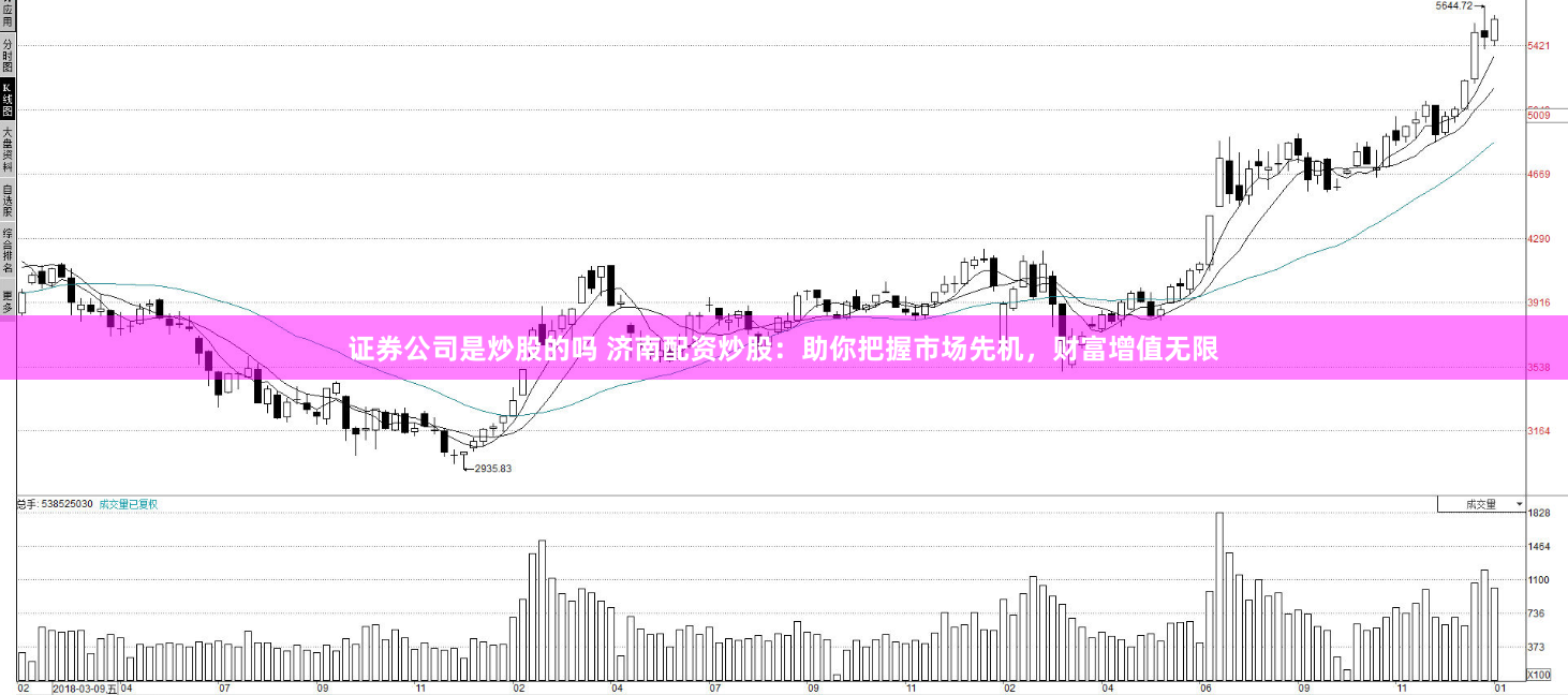 证券公司是炒股的吗 济南配资炒股：助你把握市场先机，财富增值无限