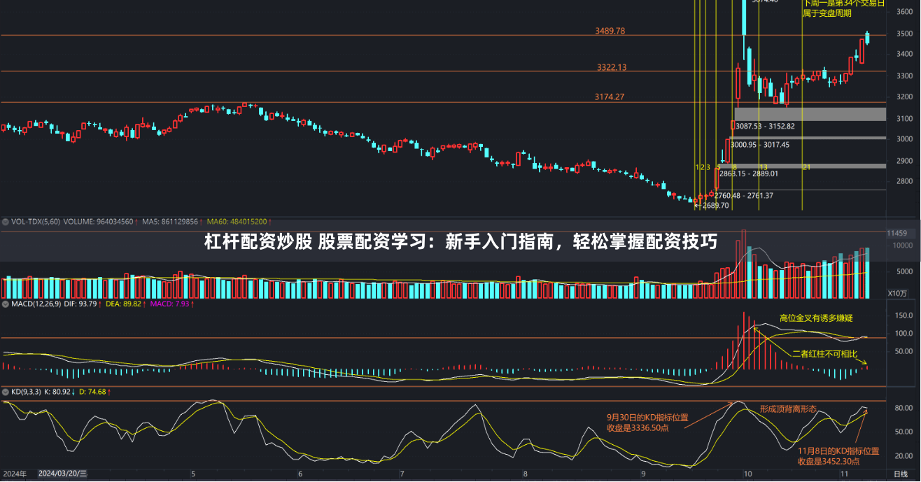 杠杆配资炒股 股票配资学习：新手入门指南，轻松掌握配资技巧