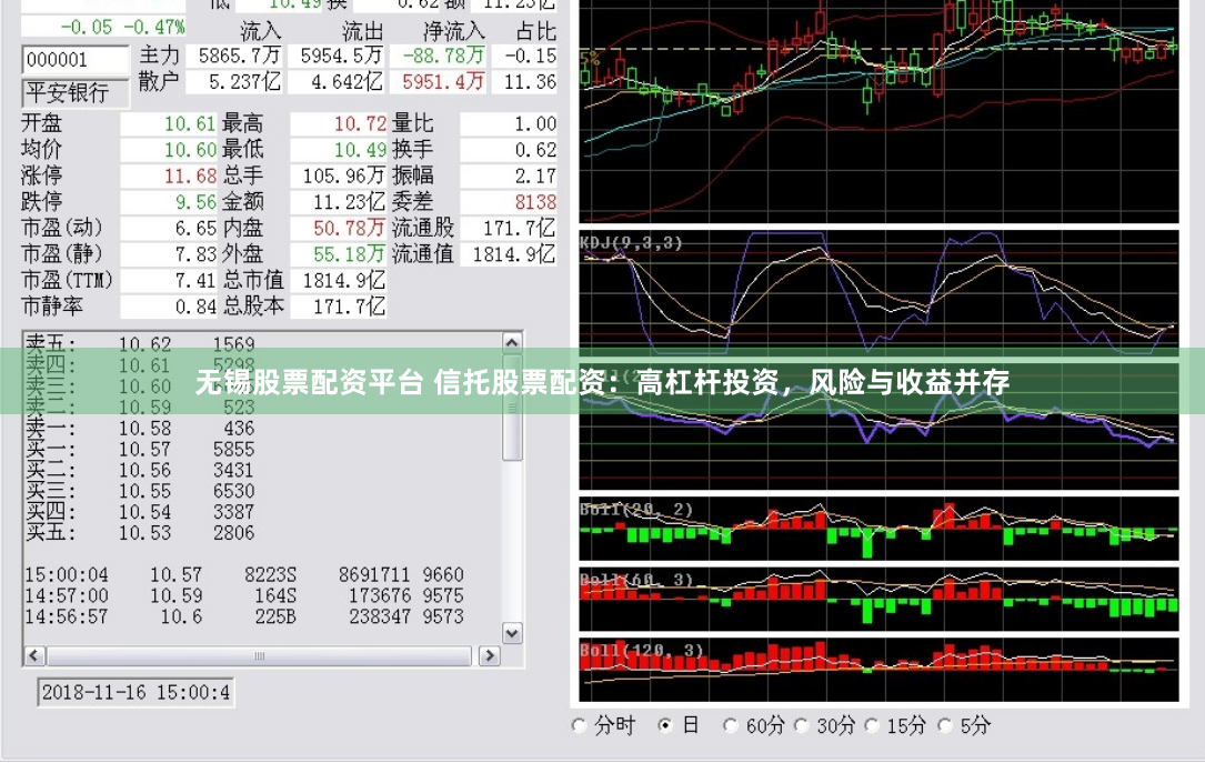 无锡股票配资平台 信托股票配资：高杠杆投资，风险与收益并存
