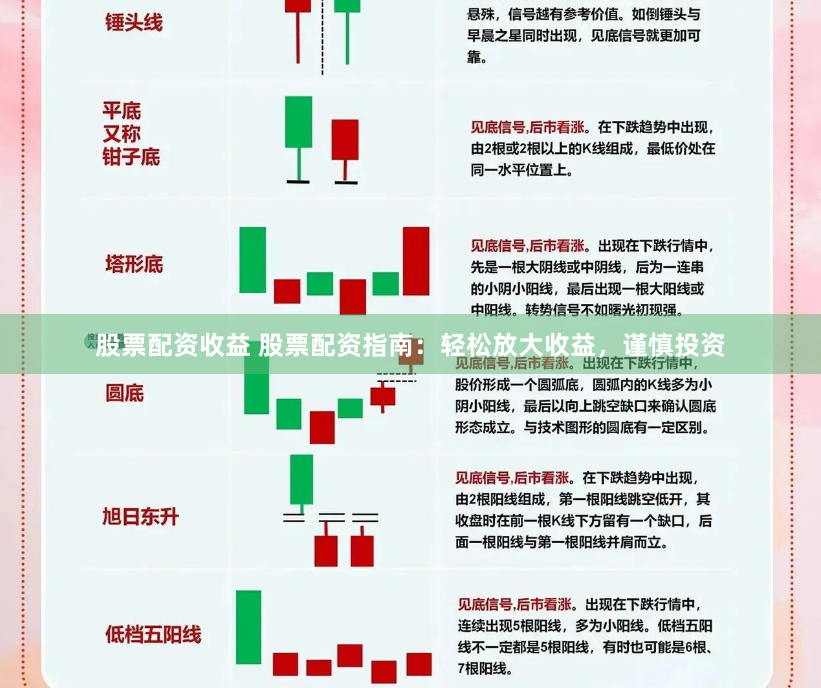 股票配资收益 股票配资指南：轻松放大收益，谨慎投资